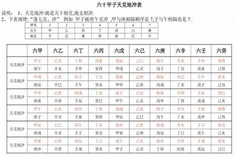 阳宅的风水什么最重要