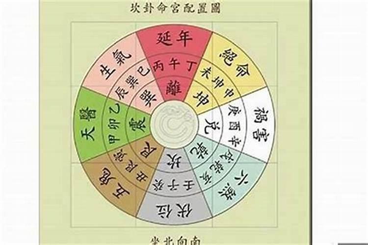 厨房在西北角好不好我老公是水命？