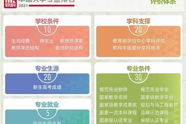 哪个学校风水好
