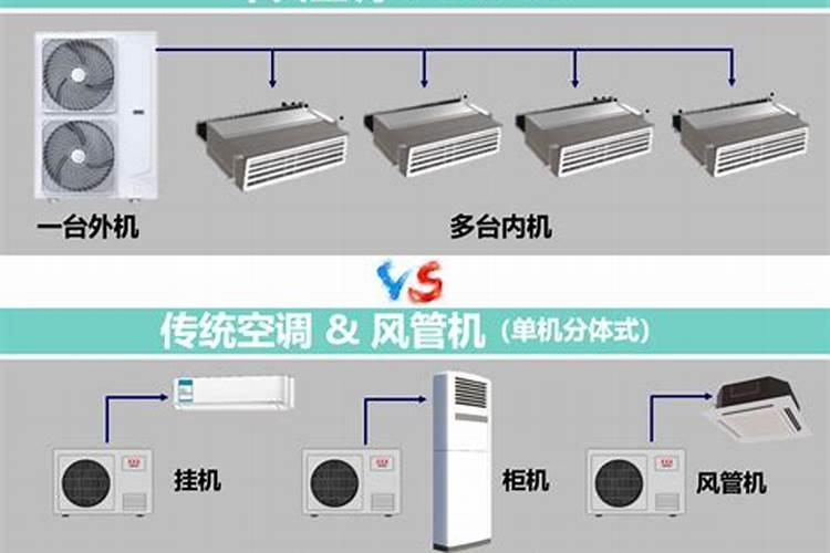 客厅装中央空调装在那个位置好有风水说法吗