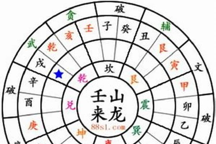 什么是玄空风水？