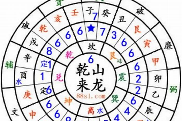 杨公风水口诀秘传