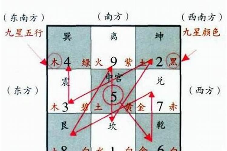 玄空风水到底有没有用