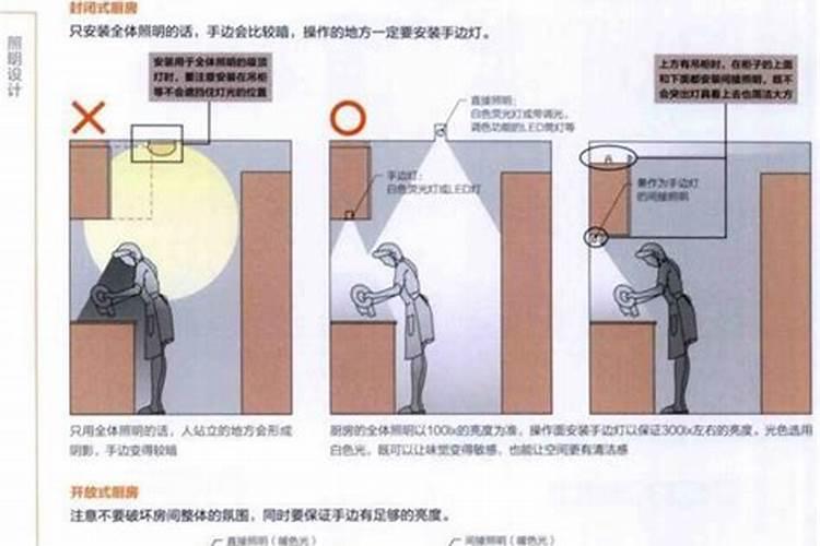 客厅灯饰风水应注意哪些