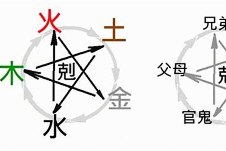如何用八卦六爻测财运