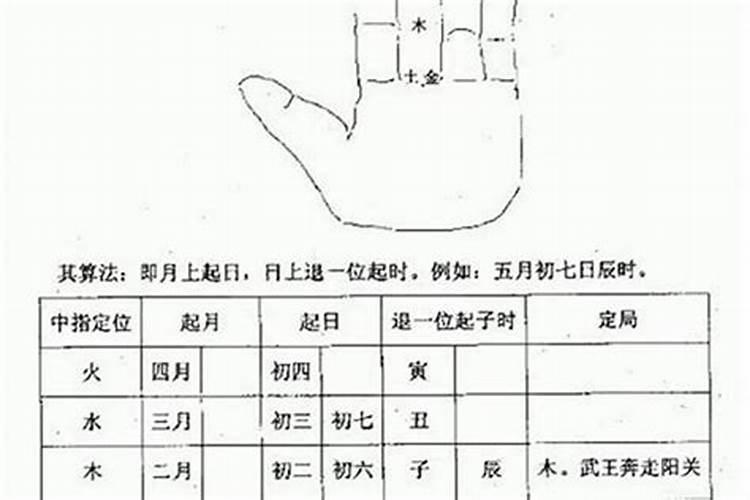 坐北朝南 大门朝西方开 这是什么宅 有什么讲究吗？