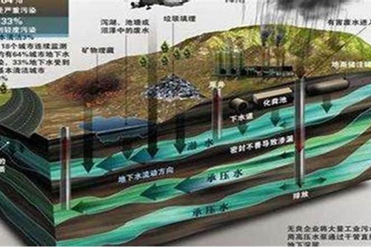 那地下室有水,风水上怎么说