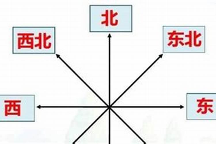 请问怎么定客厅里的方位,比如青龙、白虎位？