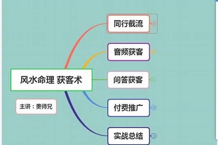 什么时辰适合安门