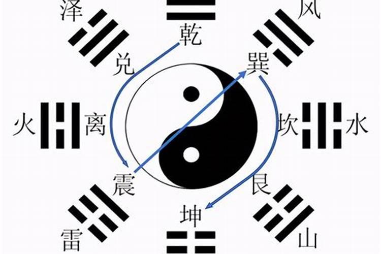 家装八宅风水布局 吉祥的布局如何布置