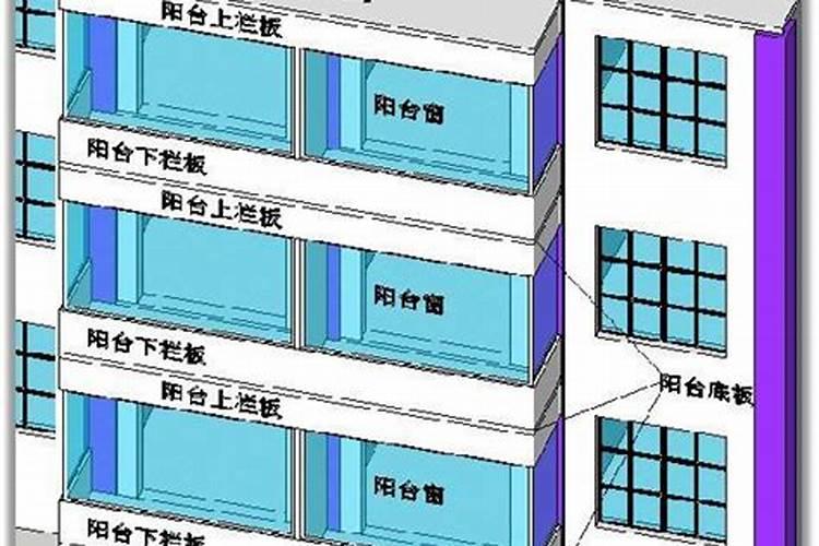 风水学:一套房子几个阳台