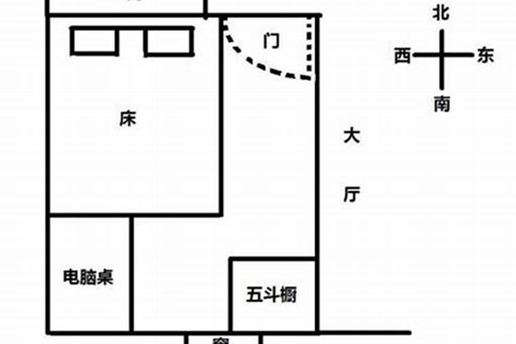 套房的坐向以哪个为准