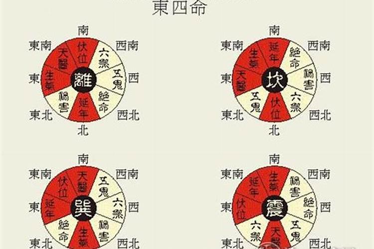 八宅风水论断方法