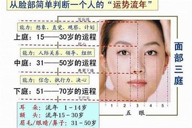 怎样学会看阴阳风水？有哪些概念？