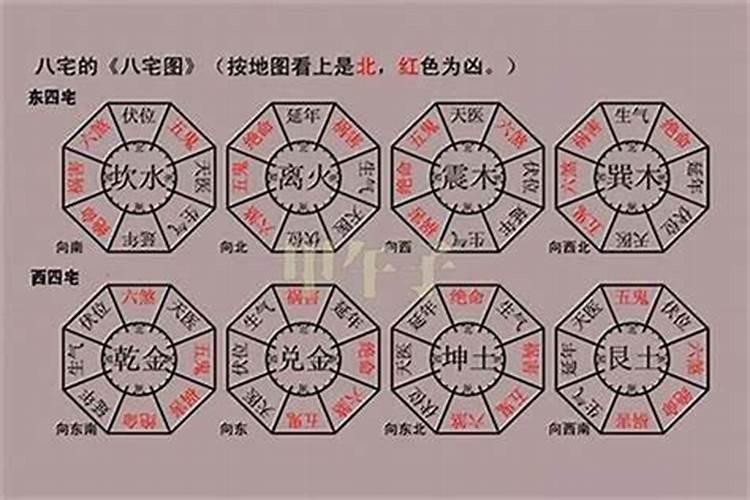 住宅方位犯五鬼怎样化解？