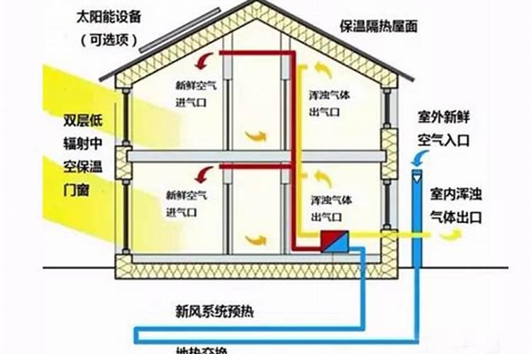 风水之穴如何解释