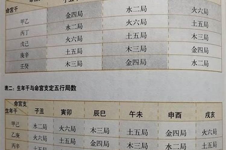 三合五行立向口诀,什么是风水四大局？