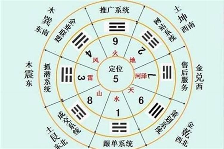 艮门配主灶的风水