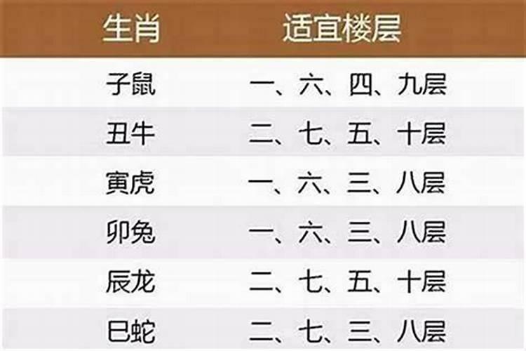 家居风水学里的十二生肖规避法,20年风水经验大师透露