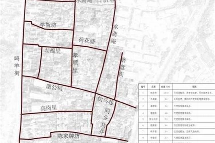 地理五诀风水图解