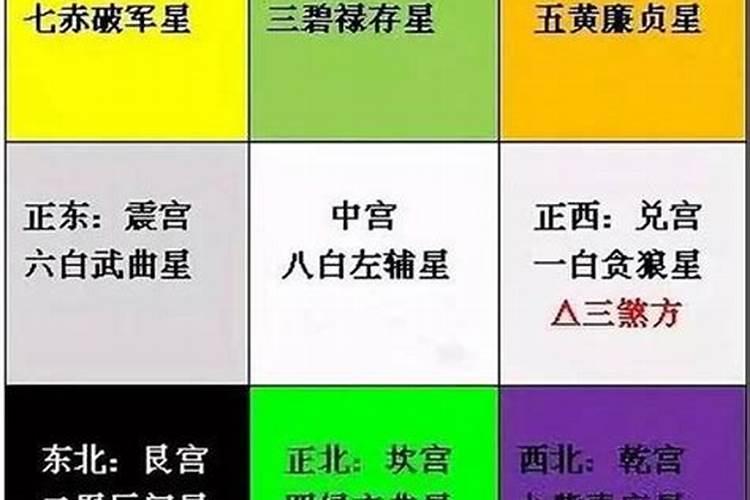 2024年流年五黄二黑星的化解