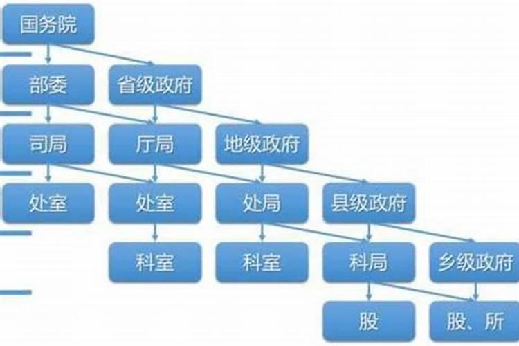家庭旺财风水布局 客厅周正煞气不乱？