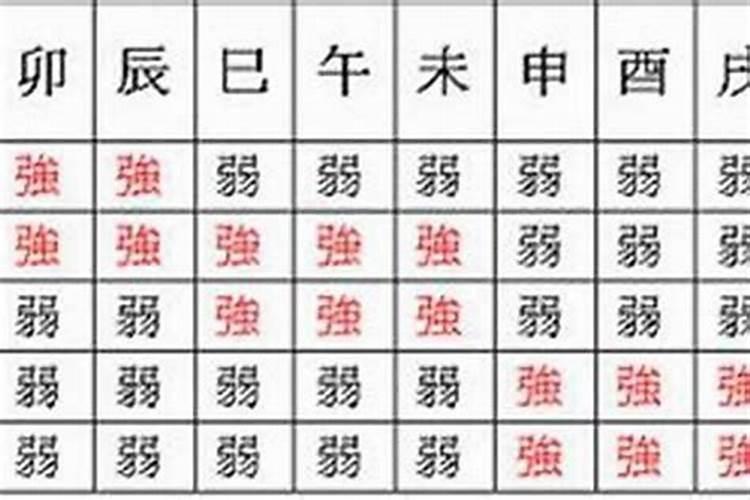 偏财旺身弱的八字要怎么化解 ？