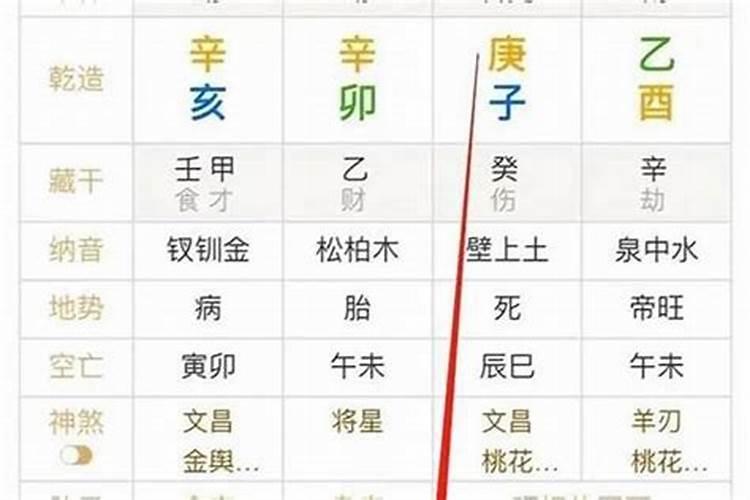 八字“身弱不担财”,如何才能富贵？