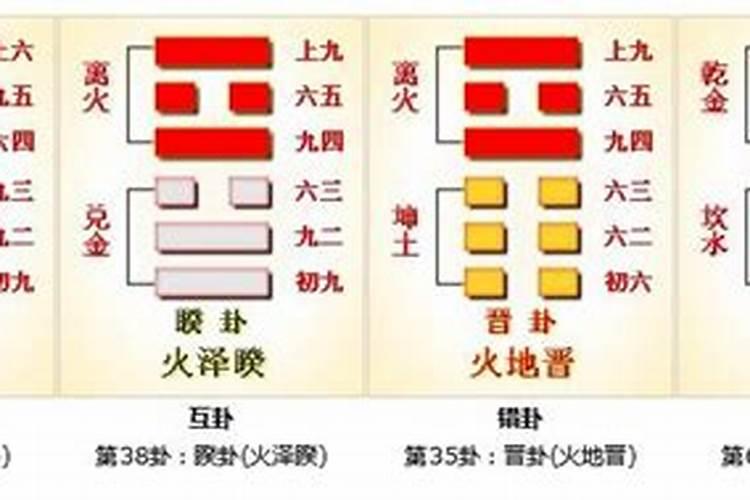 上坤下乾是什么卦