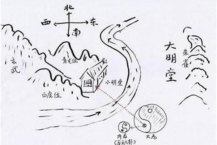 风水师必备的工具
