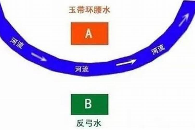 风水先生的“罗盘八卦”大有深奥