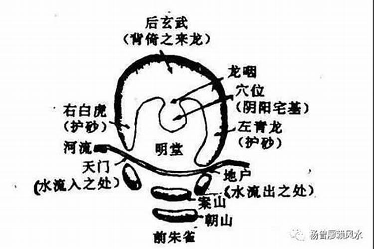 床头为什么不能靠近门