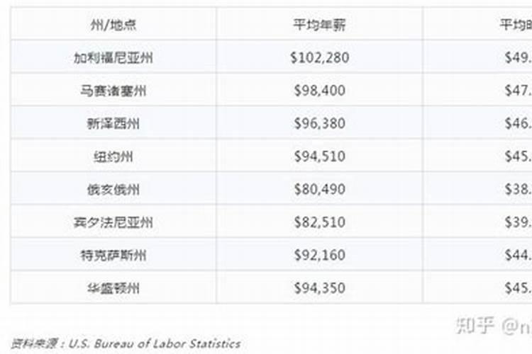 都有哪些奇葩职业让人意想不到？