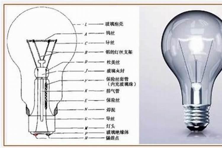 壁上挂灯风水特征