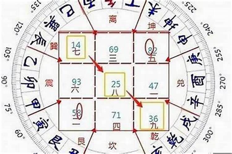 坐丑向未是什么方位