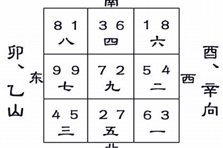 阳宅乙山辛向正向与兼向之风水