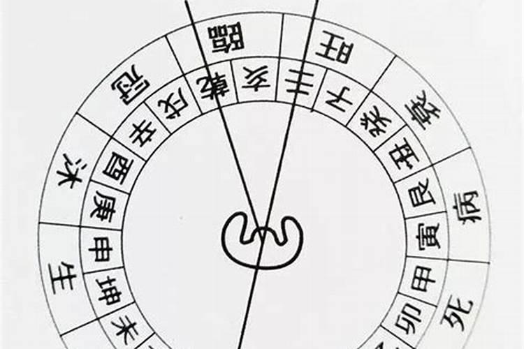 看风水:怎样区别“救贫黄泉”和“八煞黄泉”