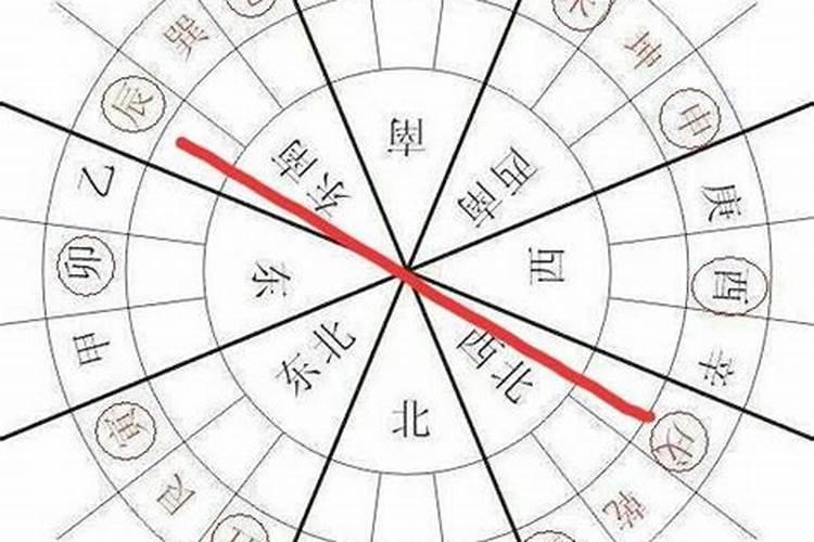 请问各位风水大师今年农历六月二十一日,这个阴宅风水分金是辛乙兼戊辰...