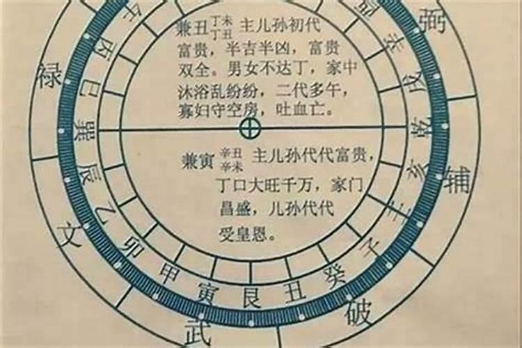楼盘房子前面大概300米的地方有条轻轨铁路经过,对房屋风水有影响吗？