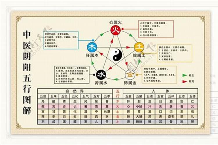 天星风水二十四山吉凶断绝密