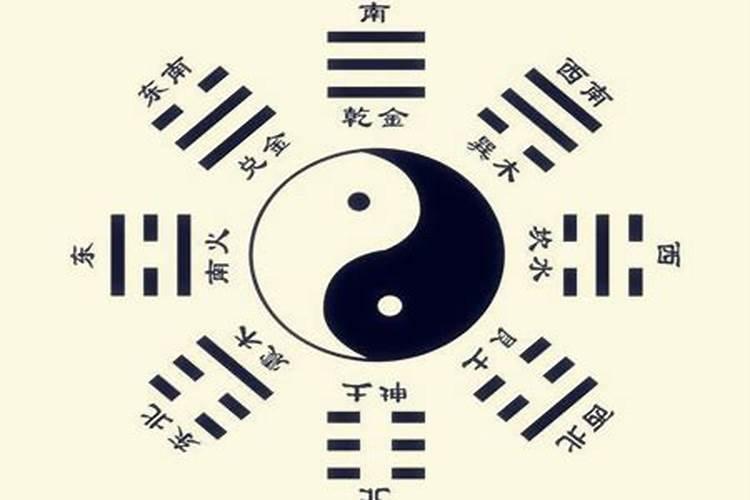 如何判断客厅东南西北