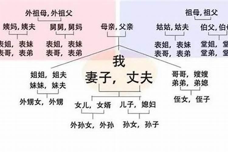 父亲坟墓三个儿子怎么确定哪边管谁