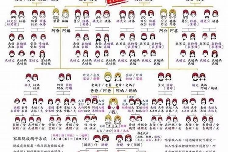 袓坟哪边高对笫三个儿祖坟子好？