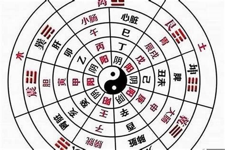 风水中阴阳怎样区分