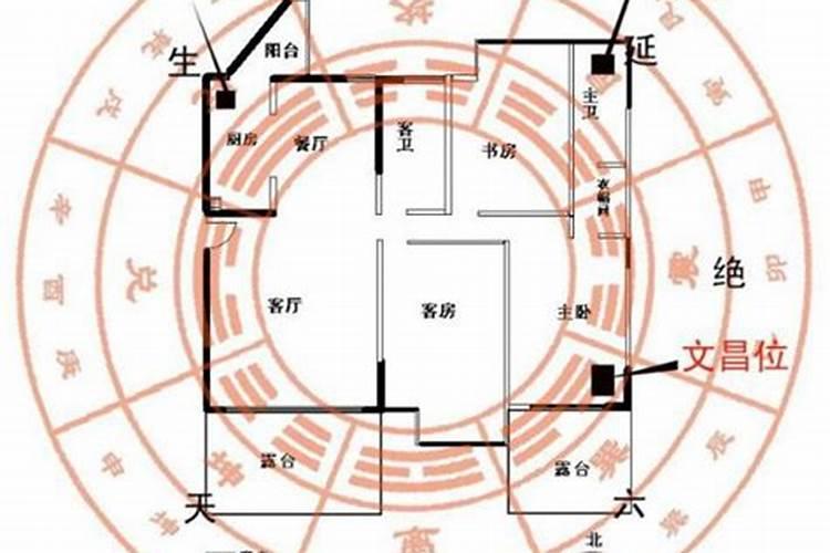 家居的风水有大作用