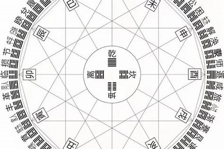 阴阳不交是什么意思？