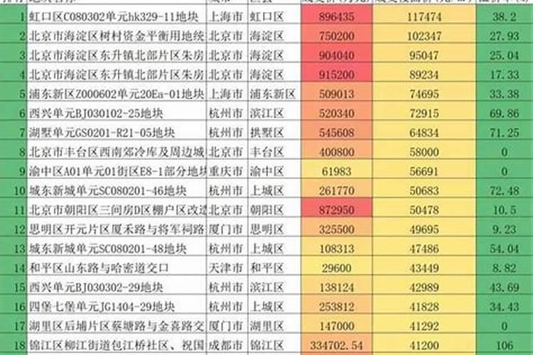 慕清峰易经风水:周易八卦能预测房价的走势吗