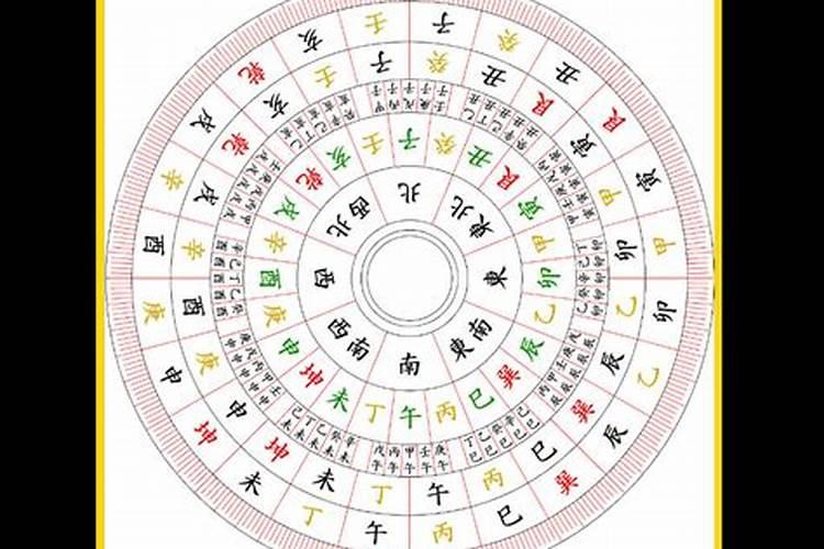 风水指南针的作用