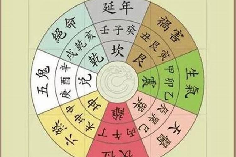 离宅的命,住在艮宅,如何布局化解