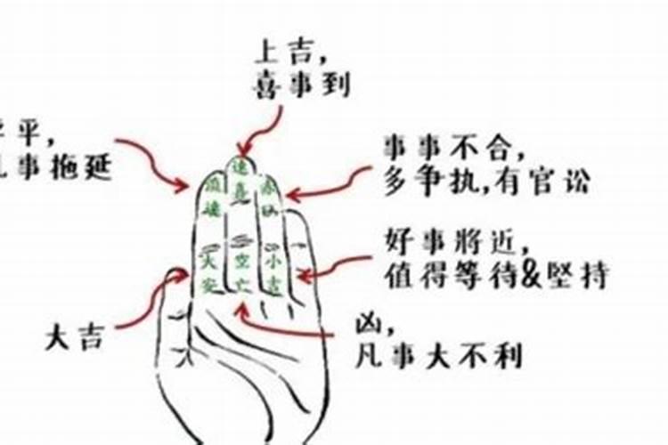 小六壬风水方位图,小六壬断风水秘诀